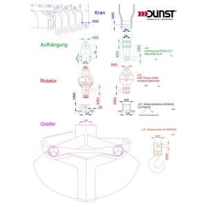 Legende Zeichnung Aufhängung link Rotator Greifer