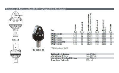 Rotator Drehmotor Kinshofer KM04
