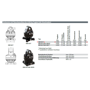 Rotator Drehmotor Kinshofer KM04 Datenblatt