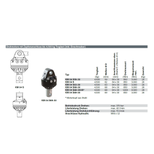 Rotator Drehmotor Kinshofer KM04 Datenblatt
